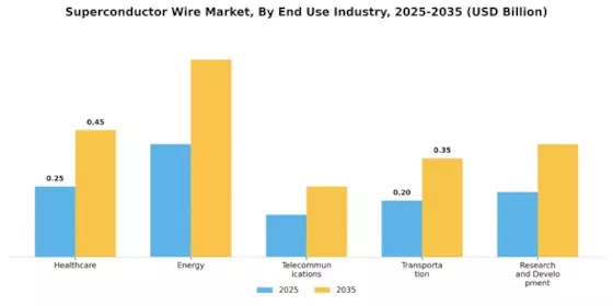 Superconductor Wire Market Segment Image 2