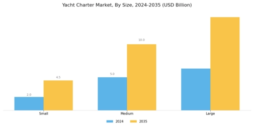 Yacht Charter Market Segment Image 0