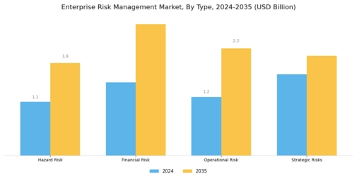 Enterprise Risk Management Market Segment Image 0