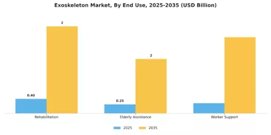 Exoskeleton Market Segment Image 1
