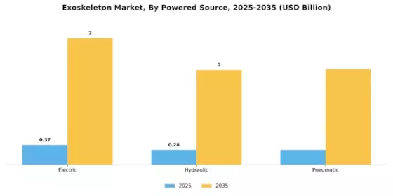 Exoskeleton Market Segment Image 2