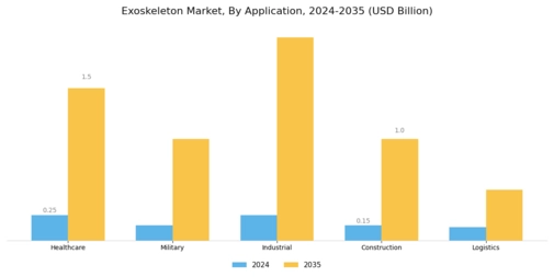Exoskeleton Market Segment Image 0