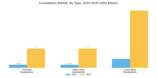 Exoskeleton Market Segment Image 1