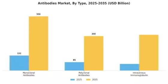 Antibodies Market Segment Image 1