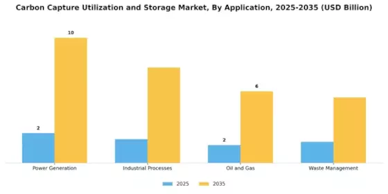 Carbon Capture Utilization Storage Market Segment Image 0