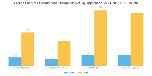 Carbon Capture Utilization Storage Market Segment Image 1