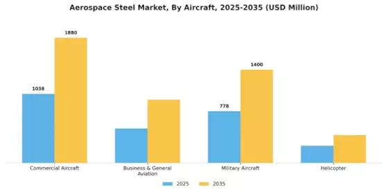 Aerospace Steel Market Segment Image 1