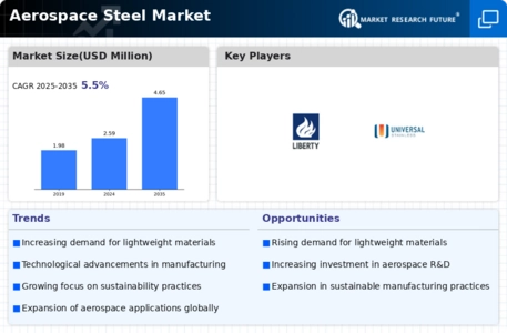 Aerospace Steel Market Infographic