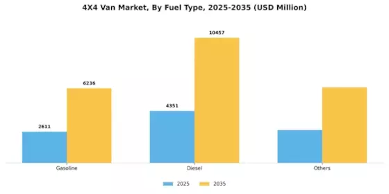 4X4 Van Market Segment Image 0