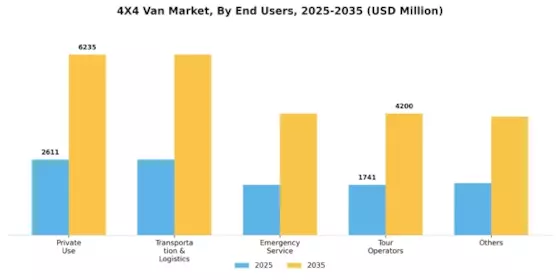 4X4 Van Market Segment Image 1