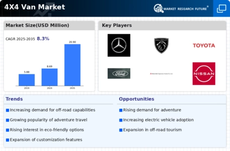 4X4 Van Market Infographic