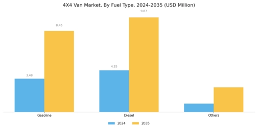 4X4 Van Market Segment Image 0