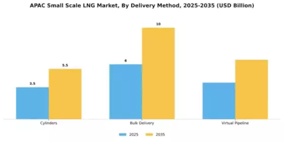 APAC Small Scale LNG Market Segment Image 1