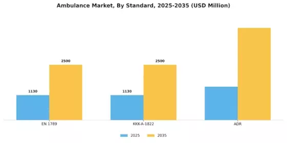Ambulance Market Segment Image 0
