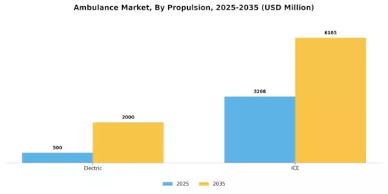 Ambulance Market Segment Image 3
