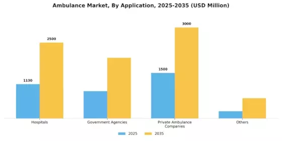 Ambulance Market Segment Image 5