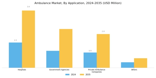 Ambulance Market Segment Image 5