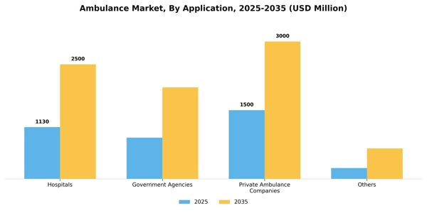 Ambulance Market Segment Image 0