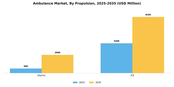 Ambulance Market Segment Image 1