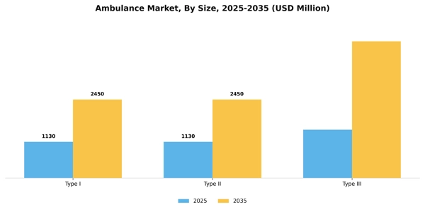 Ambulance Market Segment Image 2