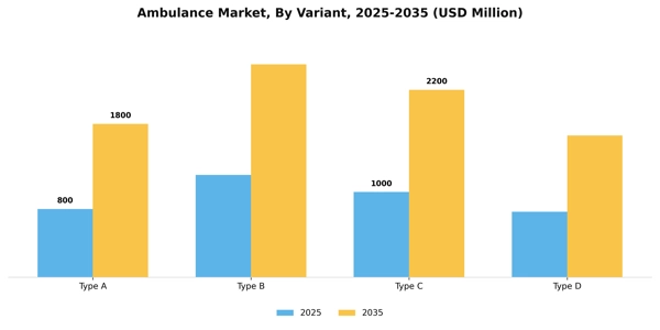 Ambulance Market Segment Image 5