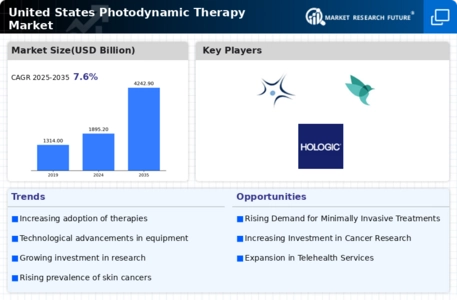 United States Photodynamic Therapy Market Infographic