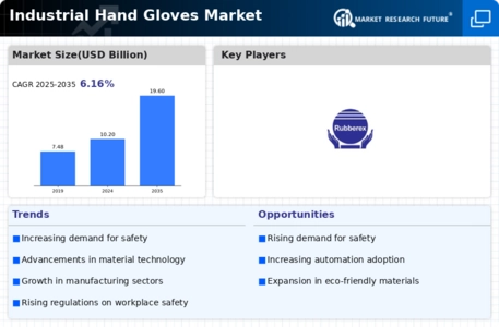 Industrial hand gloves market Infographic