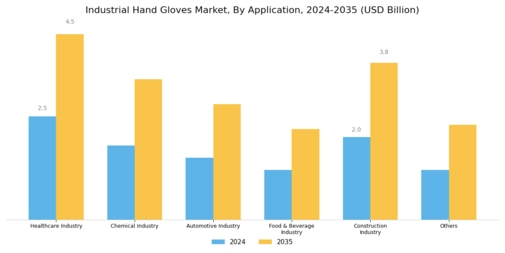 Industrial hand gloves market Segment Image 2