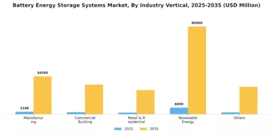 Battery Energy Storage Systems Market Segment Image 1