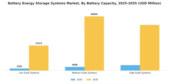 Battery Energy Storage Systems Market Segment Image 2