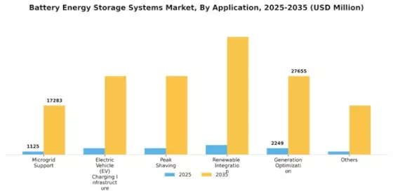 Battery Energy Storage Systems Market Segment Image 3