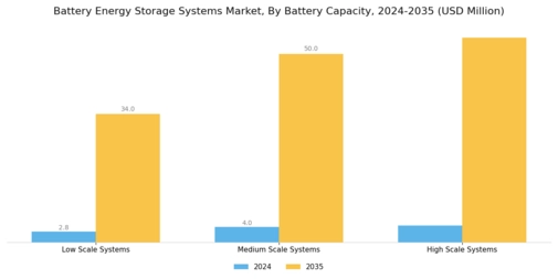 Battery Energy Storage Systems Market Segment Image 2