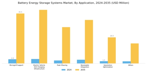 Battery Energy Storage Systems Market Segment Image 3