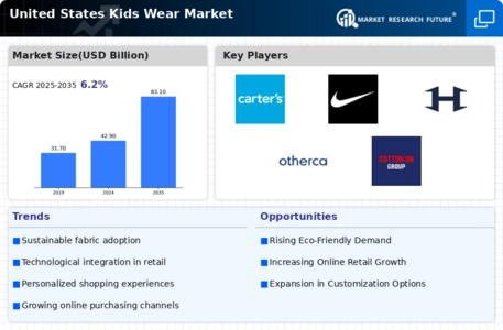 United States Kids Wear Market Infographic