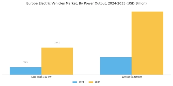 Europe Electric Vehicles Market Segment Image 1
