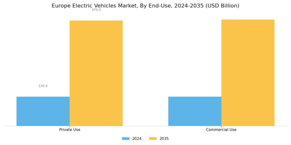 Europe Electric Vehicles Market Segment Image 2