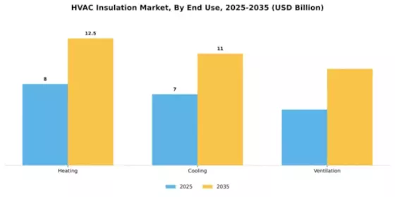 HVAC Insulation Market Segment Image 1