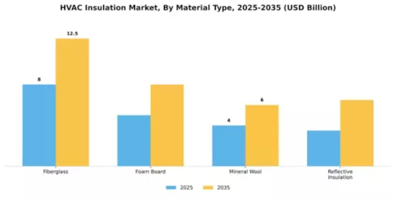 HVAC Insulation Market Segment Image 3
