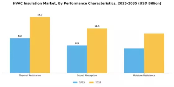 HVAC Insulation Market Segment Image 4