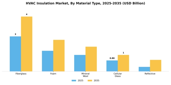 HVAC Insulation Market Segment Image 2