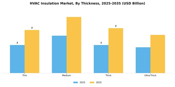 HVAC Insulation Market Segment Image 3