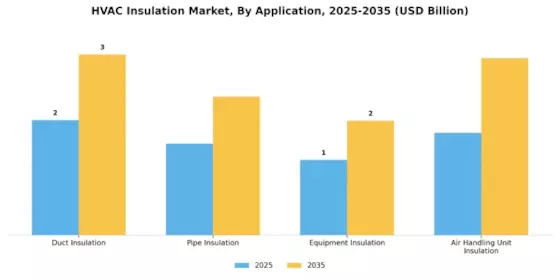 HVAC Insulation Market Segment Image 1