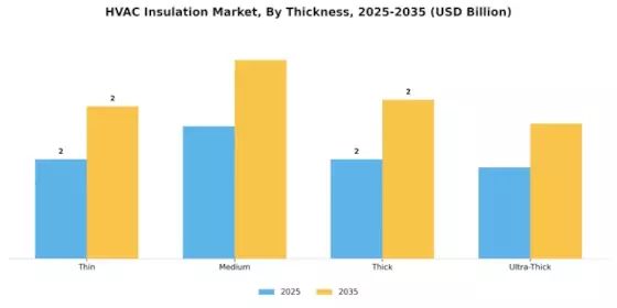 HVAC Insulation Market Segment Image 3