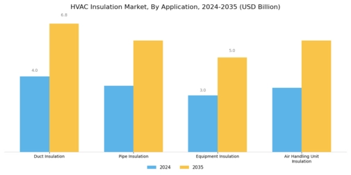 HVAC Insulation Market Segment Image 1
