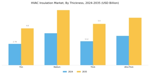 HVAC Insulation Market Segment Image 3