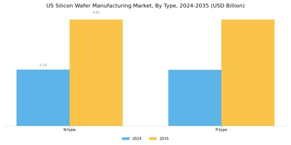 US Silicon Wafer Manufacturing Market Segment Image 1