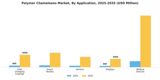 Polymer Chameleons Market Segment Image 0