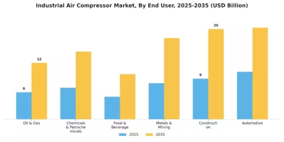 Industrial Air Compressor Market Segment Image 0