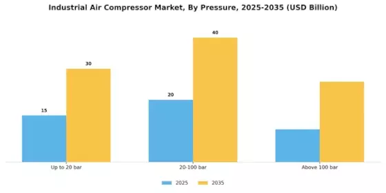 Industrial Air Compressor Market Segment Image 1
