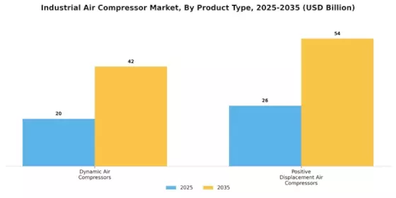 Industrial Air Compressor Market Segment Image 2